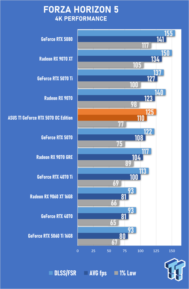 ASUS T1 GeForce RTX 5070 OC Edition Review - Fan Service Done Right 51