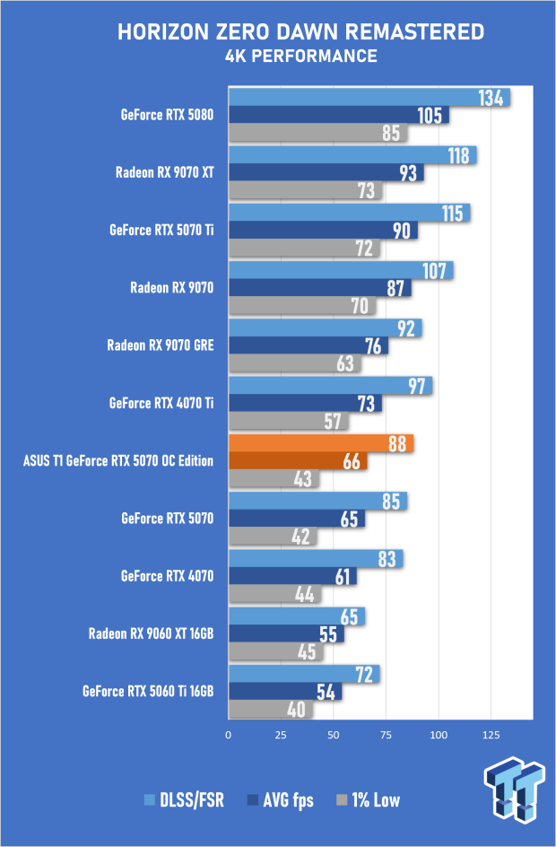 ASUS T1 GeForce RTX 5070 OC Edition Review - Fan Service Done Right 54