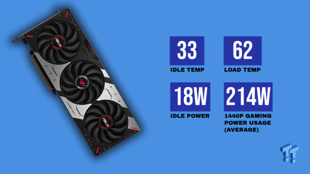 ASUS T1 GeForce RTX 5070 OC Edition Review - Fan Service Done Right 59
