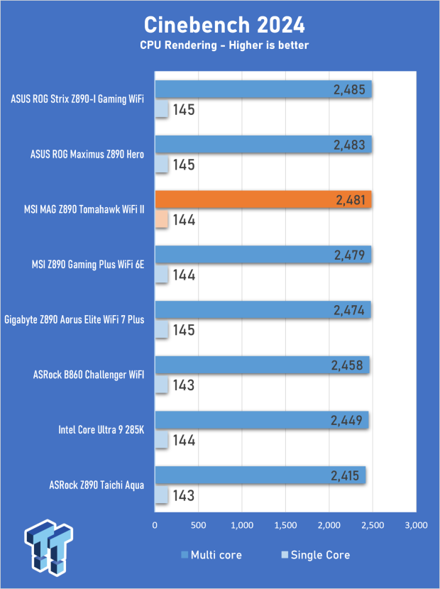 MSI MAG Z890 Tomahawk WiFi II Review - A v2 that's a little bit cheaper 19