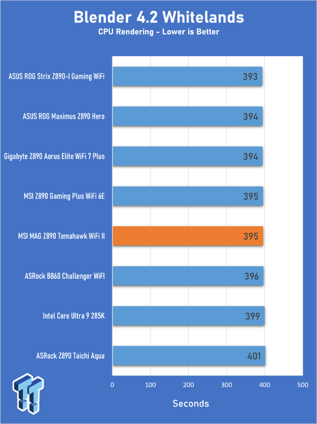 MSI MAG Z890 Tomahawk WiFi II Review - A v2 that's a little bit cheaper 20