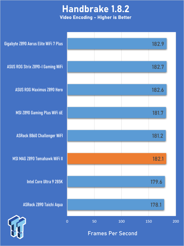 MSI MAG Z890 Tomahawk WiFi II Review - A v2 that's a little bit cheaper 21