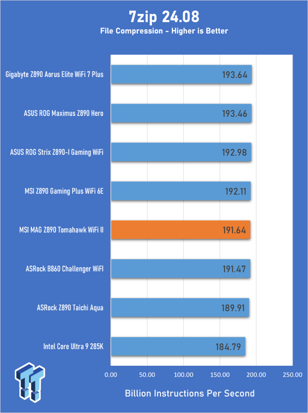 MSI MAG Z890 Tomahawk WiFi II Review - A v2 that's a little bit cheaper 22