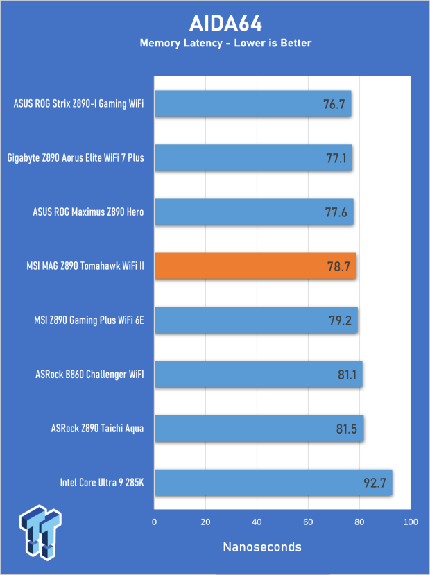 MSI MAG Z890 Tomahawk WiFi II Review - A v2 that's a little bit cheaper 23
