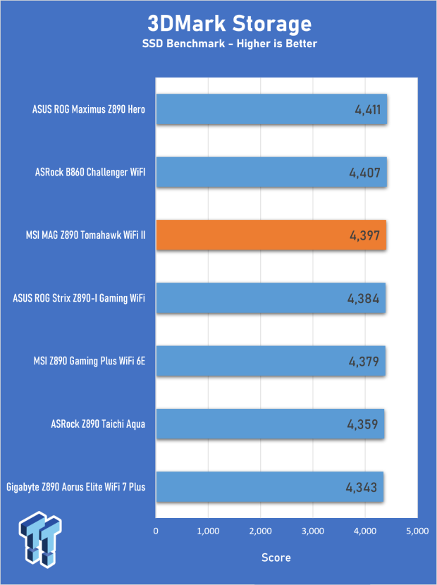MSI MAG Z890 Tomahawk WiFi II Review - A v2 that's a little bit cheaper 24
