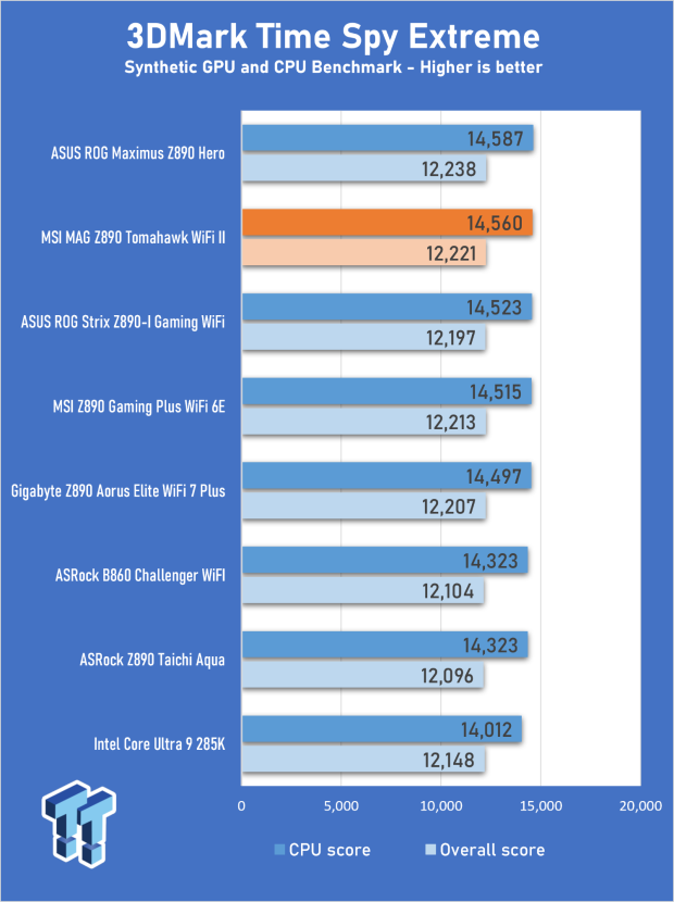 MSI MAG Z890 Tomahawk WiFi II Review - A v2 that's a little bit cheaper 25