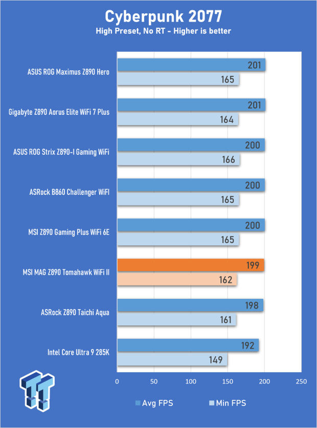 MSI MAG Z890 Tomahawk WiFi II Review - A v2 that's a little bit cheaper 26