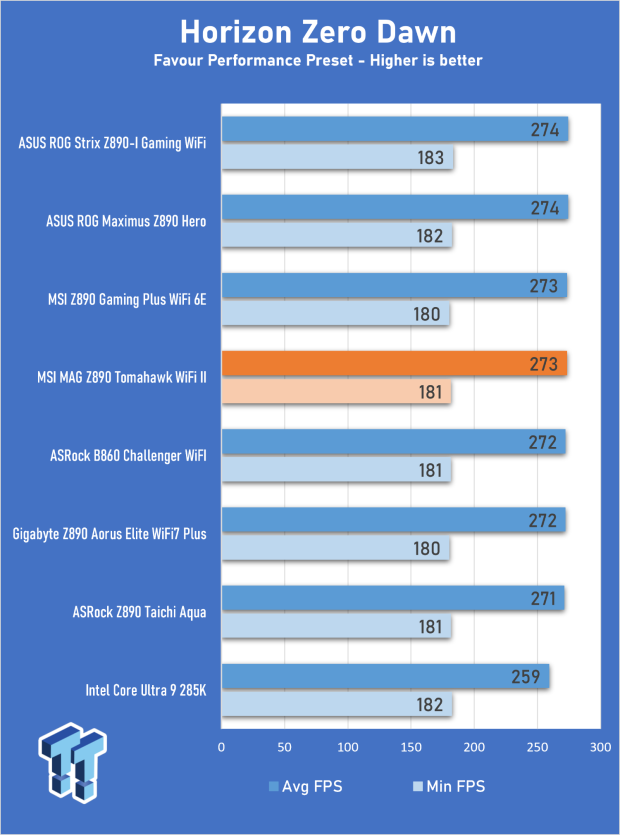 MSI MAG Z890 Tomahawk WiFi II Review - A v2 that's a little bit cheaper 27