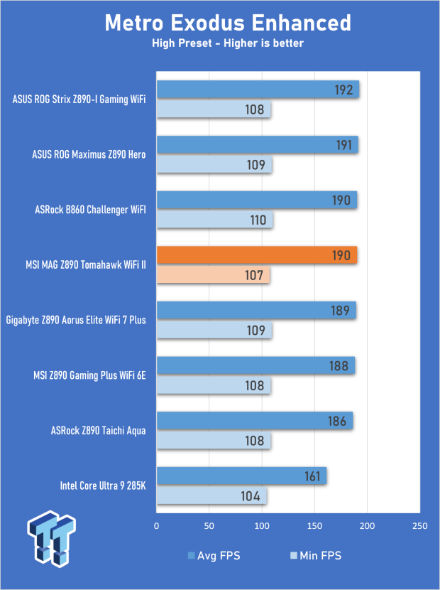 MSI MAG Z890 Tomahawk WiFi II Review - A v2 that's a little bit cheaper 28