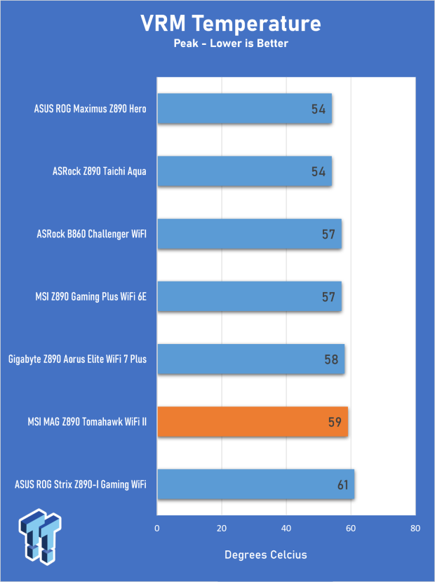 MSI MAG Z890 Tomahawk WiFi II Review - A v2 that's a little bit cheaper 29
