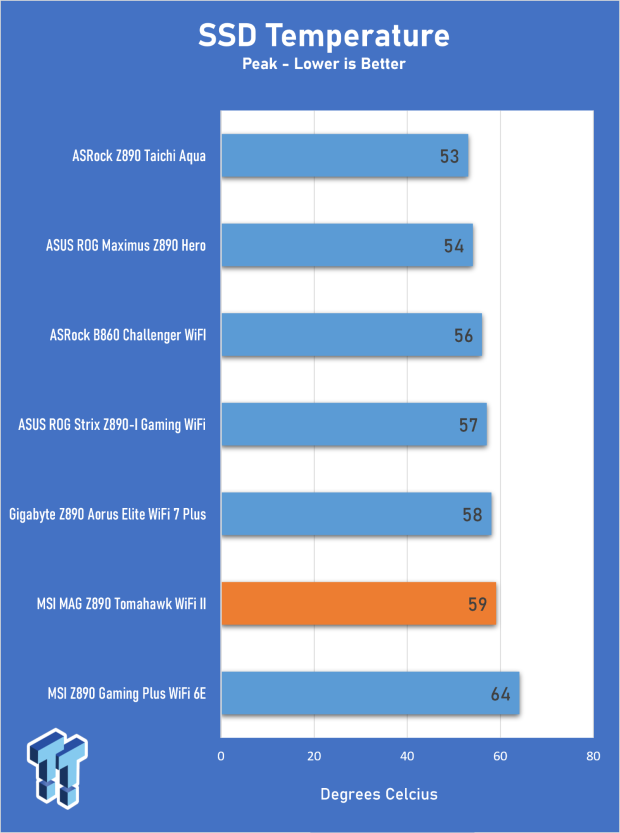 MSI MAG Z890 Tomahawk WiFi II Review - A v2 that's a little bit cheaper 30