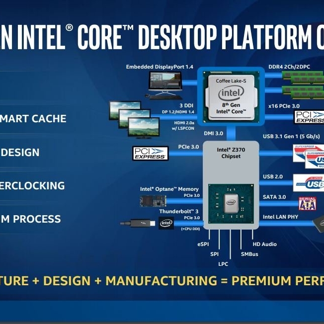 第8世代 インテル Core i7 8700K(Coffee Lake) Intel Core i7-8700K Review - Tom's Hardware | Tom's Hardware