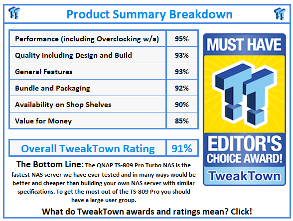 What do TweakTown.com awards mean? Click for details!