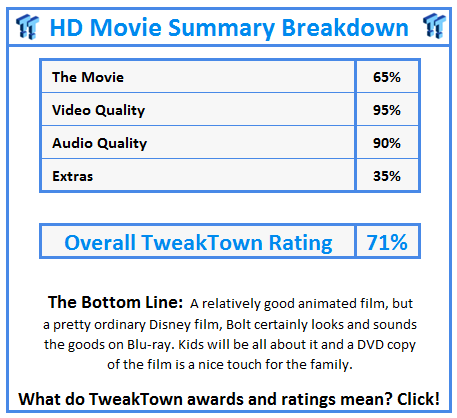What do TweakTown.com awards mean? Click for details!