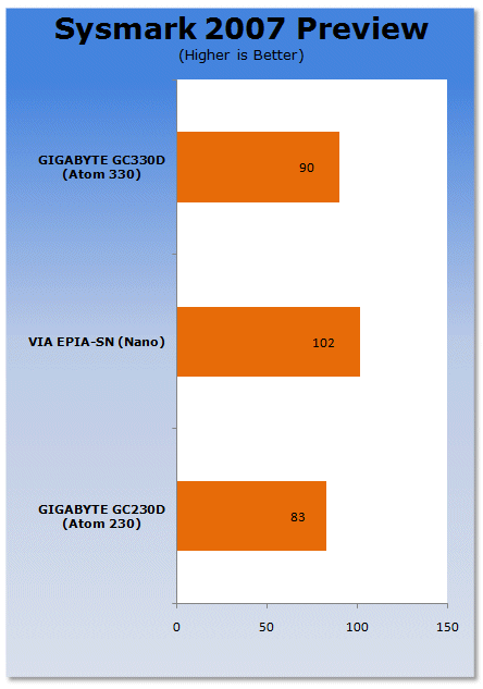 GIGABYTE GA-GC330UD Mini-ITX - Dual Core Atom Tested 14 GIGABYTE GA-GC330UD Mini-ITX - Dual Core Atom Tested 14