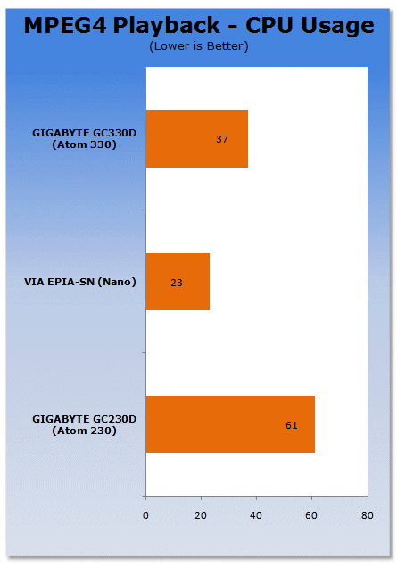 GIGABYTE GA-GC330UD Mini-ITX - Dual Core Atom Tested 16 GIGABYTE GA-GC330UD Mini-ITX - Dual Core Atom Tested 16