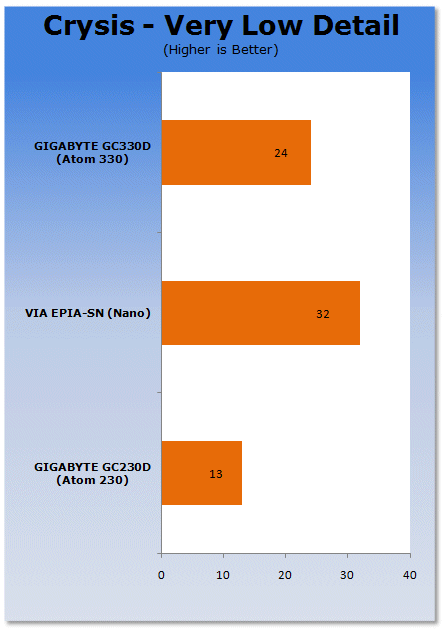GIGABYTE GA-GC330UD Mini-ITX - Dual Core Atom Tested 18 GIGABYTE GA-GC330UD Mini-ITX - Dual Core Atom Tested 18
