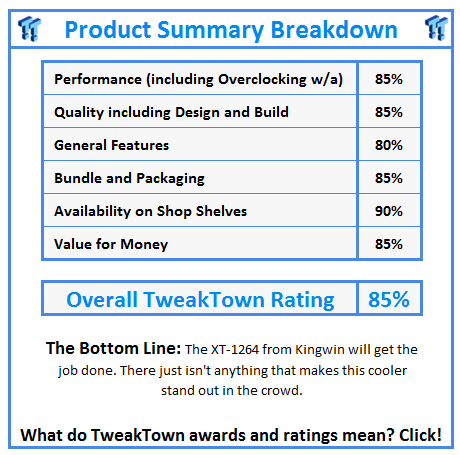 What do TweakTown.com awards mean? Click for details!