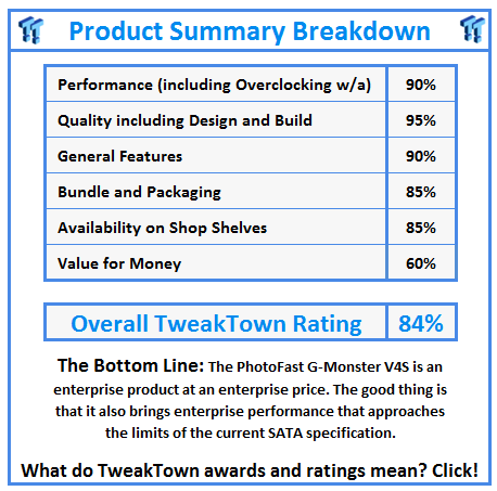 What do TweakTown.com awards mean? Click for details!
