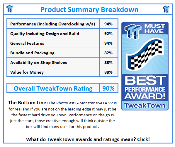 What do TweakTown.com awards mean? Click for details!