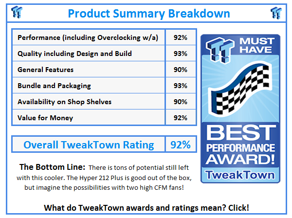What do TweakTown.com awards mean? Click for details!