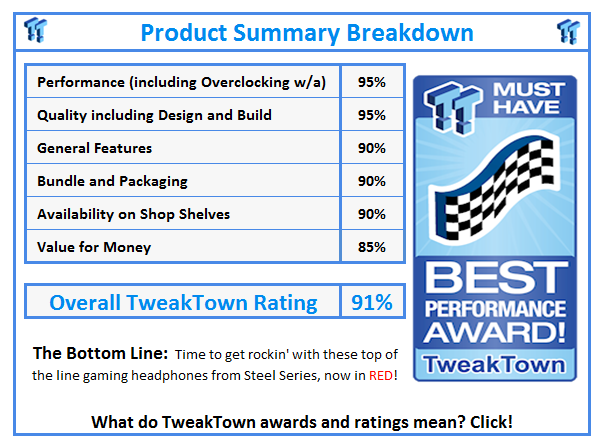 What do TweakTown.com awards mean? Click for details!
