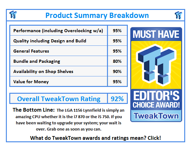 What do TweakTown.com awards mean? Click for details!