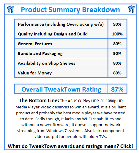 What do TweakTown.com awards mean? Click for details!