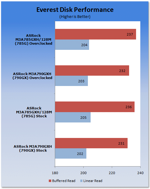Open enlarged image ASRock M3A785GXH/128M Motherboard - Mainstream 785G Tested 18