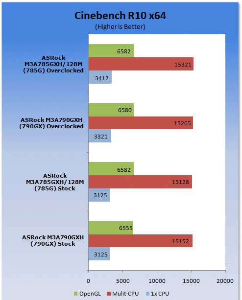 Open enlarged image ASRock M3A785GXH/128M Motherboard - Mainstream 785G Tested 22