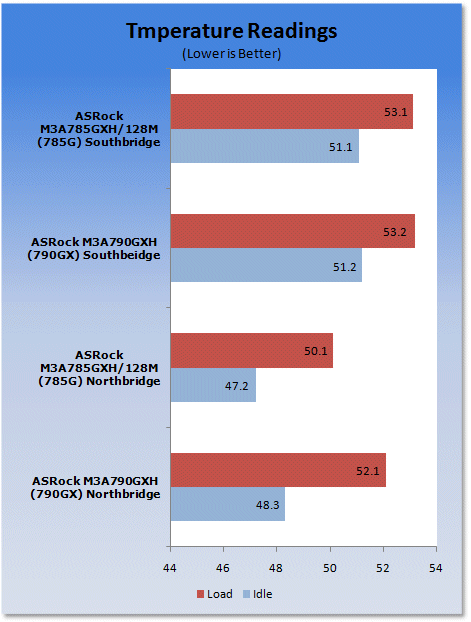 Open enlarged image ASRock M3A785GXH/128M Motherboard - Mainstream 785G Tested 28