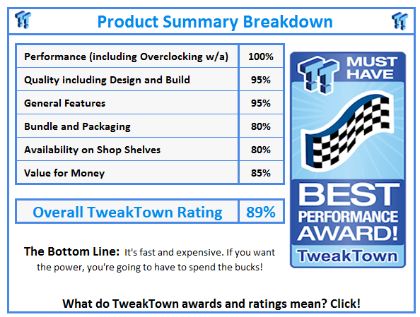 What do TweakTown.com awards mean? Click for details!