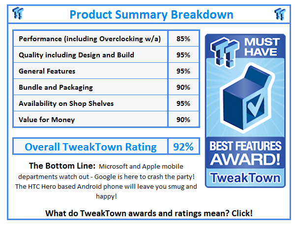 What do TweakTown.com awards mean? Click for details!