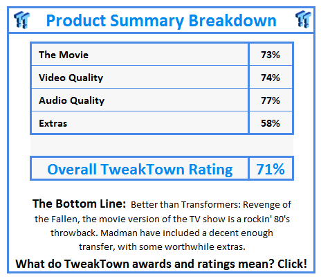 What do TweakTown.com awards mean? Click for details!