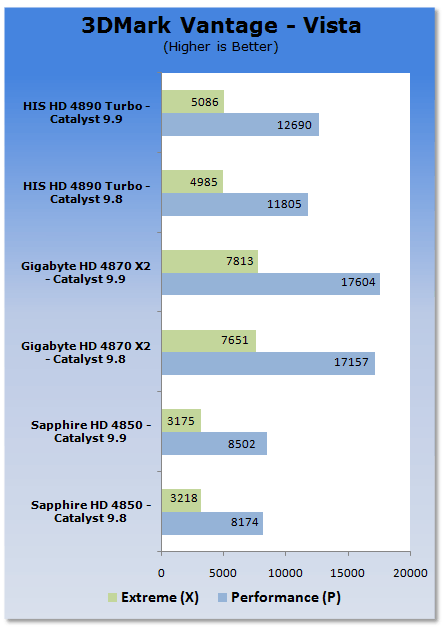 ATI Catalyst 9.9 Vista Driver Analysis 01