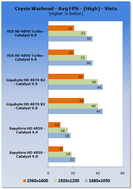 ATI Catalyst 9.9 Vista Driver Analysis 03