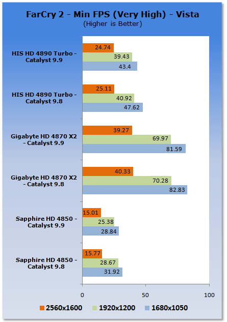 ATI Catalyst 9.9 Vista Driver Analysis 04