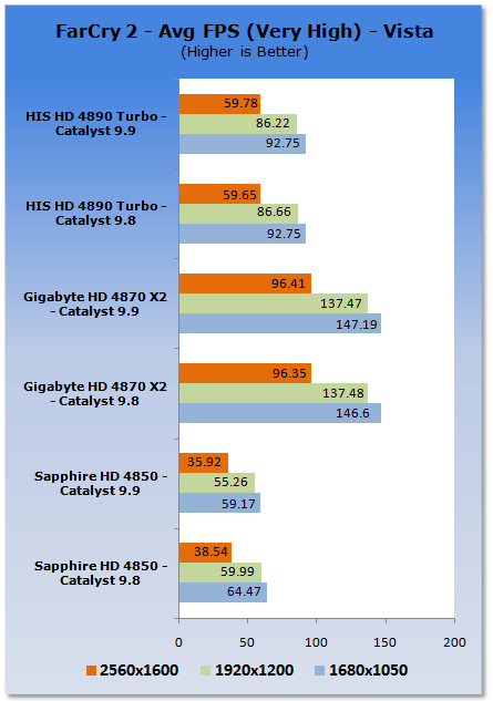 ATI Catalyst 9.9 Vista Driver Analysis 05