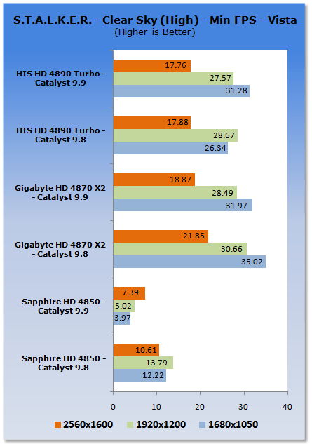 ATI Catalyst 9.9 Vista Driver Analysis 06