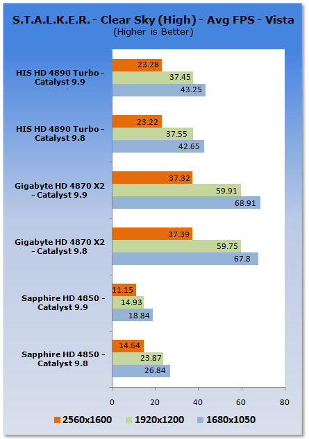 ATI Catalyst 9.9 Vista Driver Analysis 07