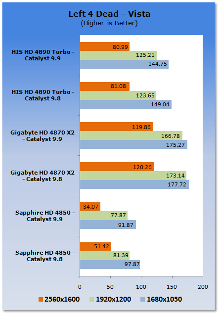 ATI Catalyst 9.9 Vista Driver Analysis 08