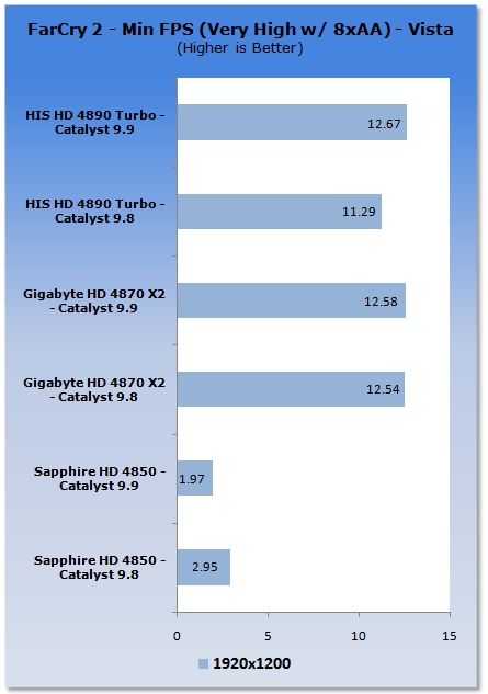 ATI Catalyst 9.9 Vista Driver Analysis 09