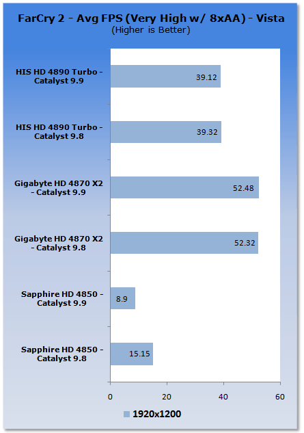 ATI Catalyst 9.9 Vista Driver Analysis 10