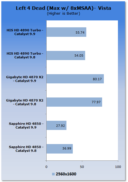 ATI Catalyst 9.9 Vista Driver Analysis 11