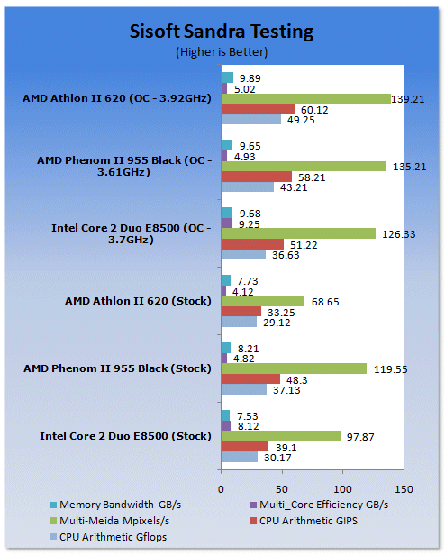 Athlon ii x4 620 сравнение