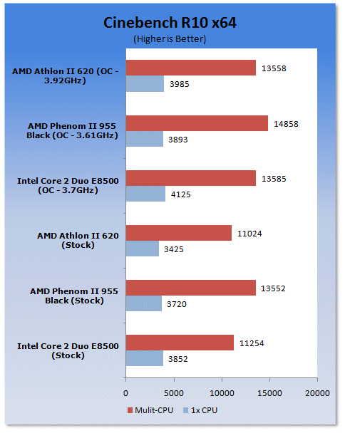 Athlon ii x4 620 сравнение