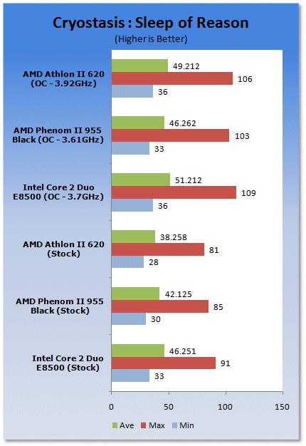 Athlon ii x4 620 сравнение