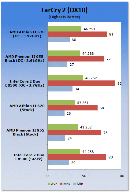 Athlon ii x4 620 сравнение