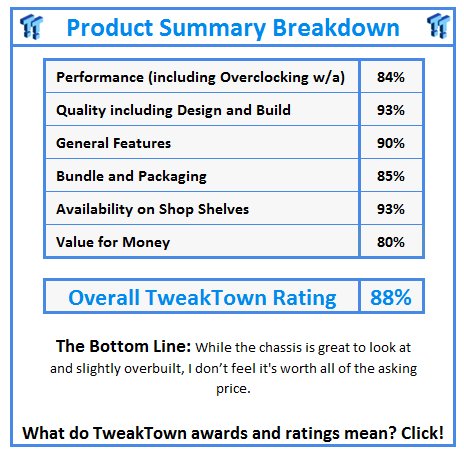 What do TweakTown.com awards mean? Click for details!