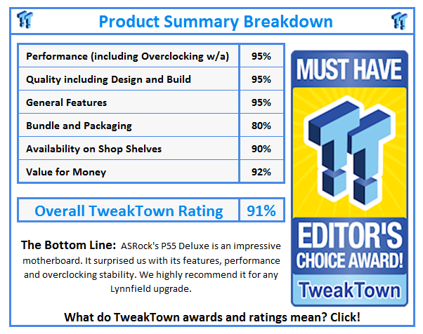 What do TweakTown.com awards mean? Click for details!